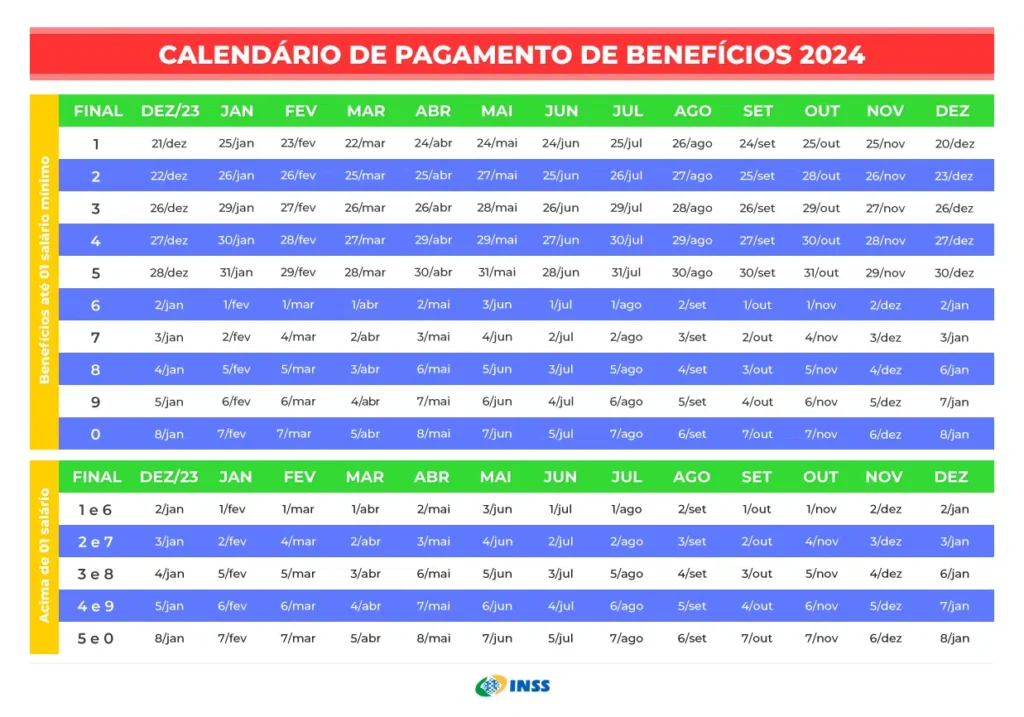 Calendário pagamento INSS. Fonte: Portal GOV.br